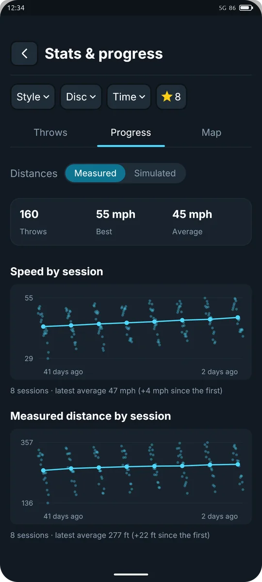 Stats and progress: release speed and measured distance by session over six weeks, both trending up.